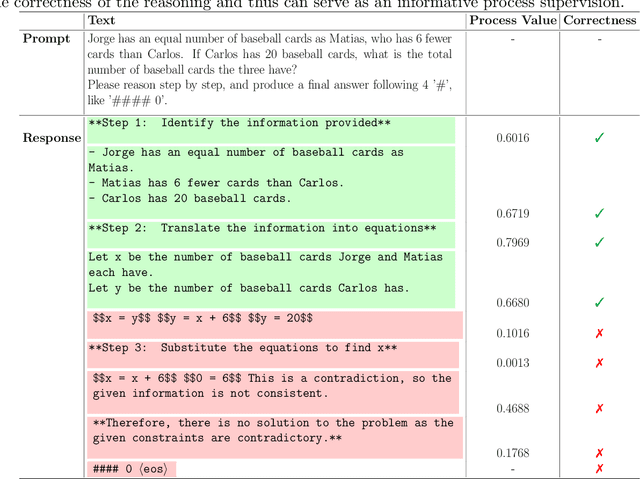 Figure 3 for Enhancing Multi-Step Reasoning Abilities of Language Models through Direct Q-Function Optimization