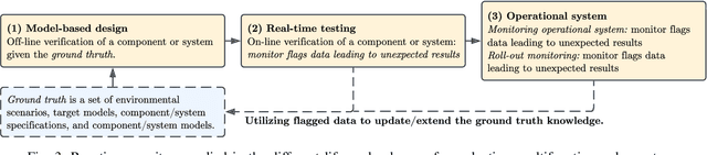 Figure 3 for Run-Time Monitors Design for Adaptive Radar Systems: A Practical Framework