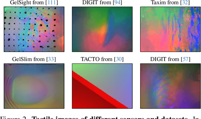 Figure 2 for Binding Touch to Everything: Learning Unified Multimodal Tactile Representations