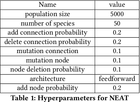 Figure 2 for When Does Neuroevolution Outcompete Reinforcement Learning in Transfer Learning Tasks?