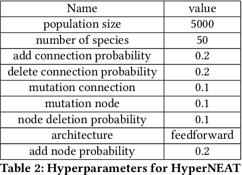 Figure 4 for When Does Neuroevolution Outcompete Reinforcement Learning in Transfer Learning Tasks?