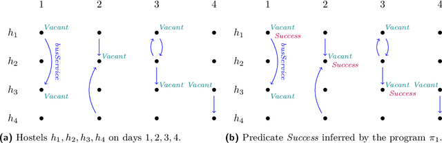 Figure 1 for On Deciding the Data Complexity of Answering Linear Monadic Datalog Queries with LTL Operators(Extended Version)