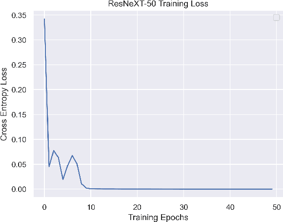 Figure 2 for Application of Unsupervised Domain Adaptation for Structural MRI Analysis