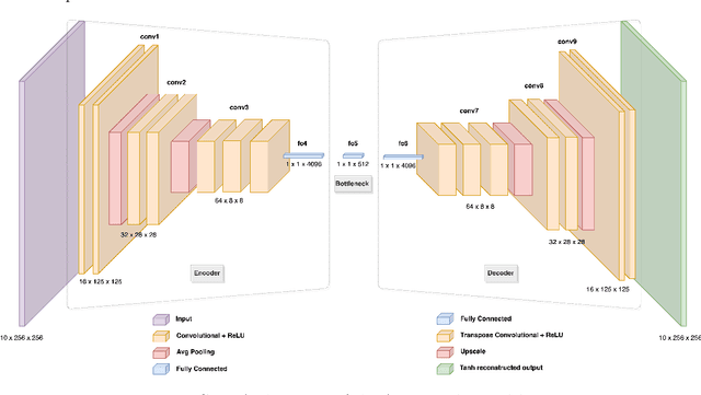 Figure 4 for Application of Unsupervised Domain Adaptation for Structural MRI Analysis