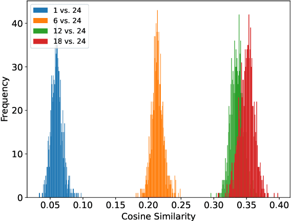 Figure 4 for PASE: Leveraging the Phonological Prior of WavLM for Low-Hallucination Generative Speech Enhancement