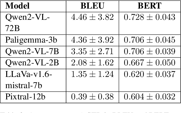 Figure 3 for Benchmarking Multimodal Models for Ukrainian Language Understanding Across Academic and Cultural Domains