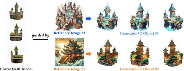 Figure 1 for IPDreamer: Appearance-Controllable 3D Object Generation with Image Prompts