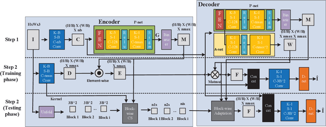 Figure 3 for Semantic-Aware Image Compressed Sensing