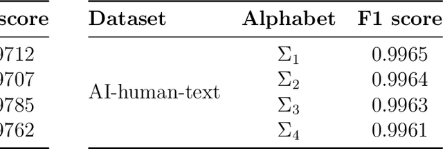 Figure 2 for AIDetx: a compression-based method for identification of machine-learning generated text