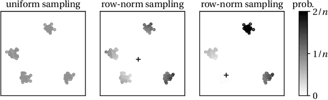 Figure 1 for Provably faster randomized and quantum algorithms for k-means clustering via uniform sampling