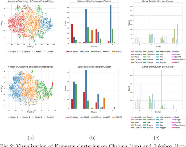 Figure 4 for A Study on the Data Distribution Gap in Music Emotion Recognition