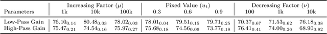 Figure 4 for On the Performance Analysis of Momentum Method: A Frequency Domain Perspective