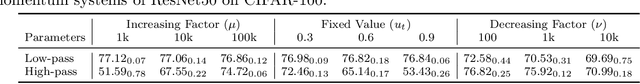 Figure 2 for On the Performance Analysis of Momentum Method: A Frequency Domain Perspective