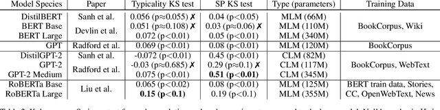 Figure 3 for Using Artificial Populations to Study Psychological Phenomena in Neural Models