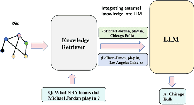 Figure 1 for ADKGD: Anomaly Detection in Knowledge Graphs with Dual-Channel Training
