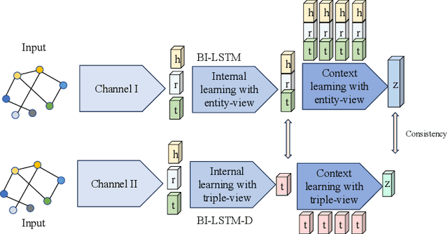 Figure 3 for ADKGD: Anomaly Detection in Knowledge Graphs with Dual-Channel Training