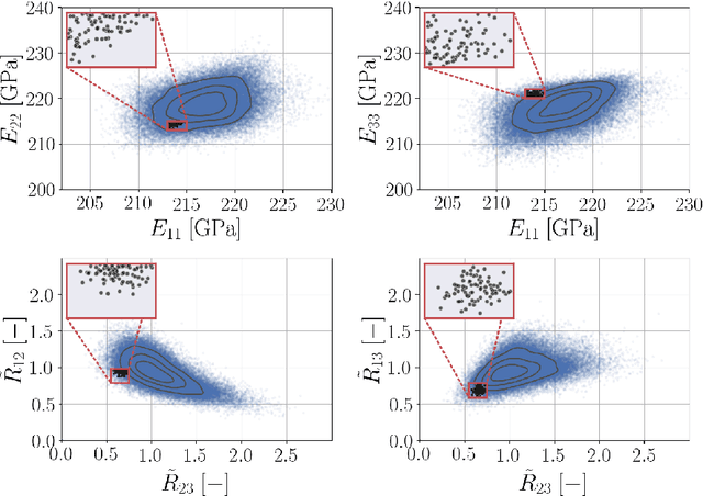 Figure 3 for Machine learning for structure-guided materials and process design