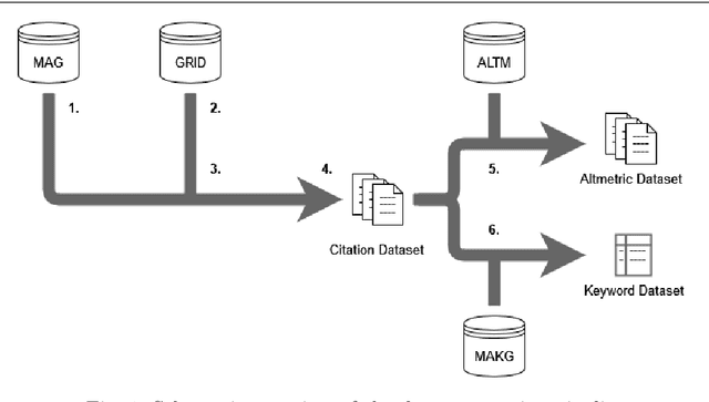 Figure 1 for Analyzing the Impact of Companies on AI Research Based on Publications