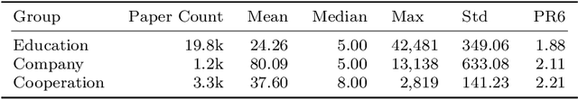 Figure 2 for Analyzing the Impact of Companies on AI Research Based on Publications
