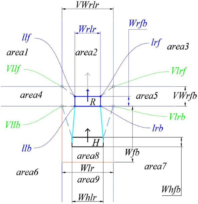 Figure 2 for Robot Detection System 2: Design of Sensor System
