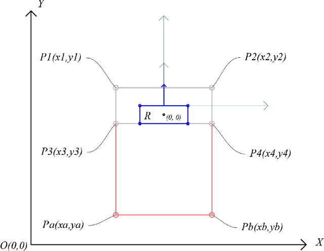 Figure 4 for Robot Detection System 2: Design of Sensor System