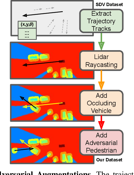 Figure 2 for We Need to Talk: Identifying and Overcoming Communication-Critical Scenarios for Self-Driving