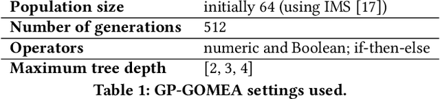 Figure 1 for MultiFIX: An XAI-friendly feature inducing approach to building models from multimodal data
