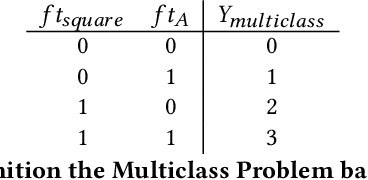 Figure 3 for MultiFIX: An XAI-friendly feature inducing approach to building models from multimodal data