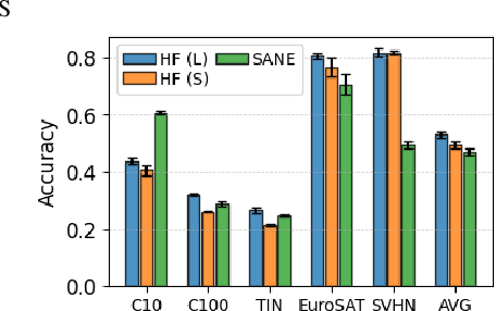 Figure 3 for Learning Model Representations Using Publicly Available Model Hubs