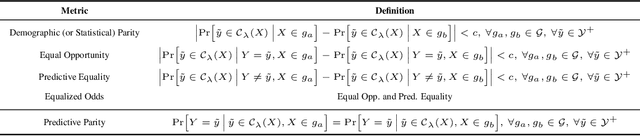 Figure 1 for A Generic Framework for Conformal Fairness