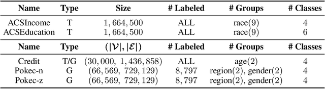 Figure 3 for A Generic Framework for Conformal Fairness