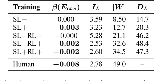 Figure 2 for NeLLCom-Lex: A Neural-agent Framework to Study the Interplay between Lexical Systems and Language Use