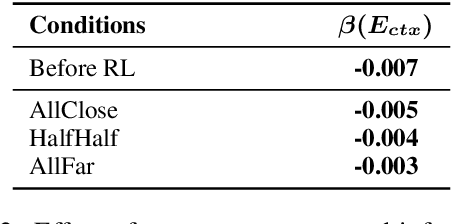 Figure 4 for NeLLCom-Lex: A Neural-agent Framework to Study the Interplay between Lexical Systems and Language Use