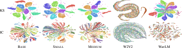 Figure 2 for Investigating Pre-trained Audio Encoders in the Low-Resource Condition