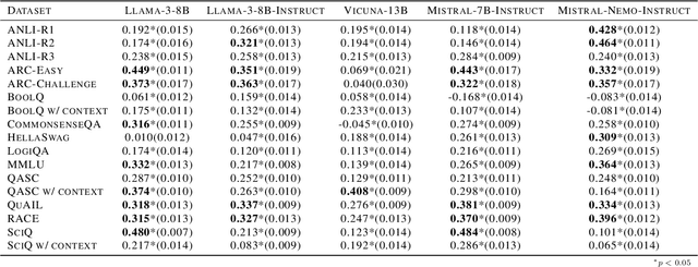 Figure 2 for On the Effect of Uncertainty on Layer-wise Inference Dynamics