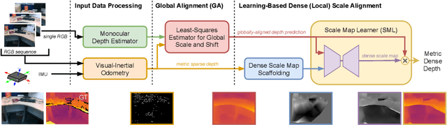 Figure 2 for Monocular Visual-Inertial Depth Estimation