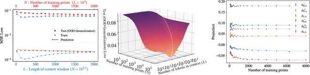 Figure 1 for Towards Understanding Inductive Bias in Transformers: A View From Infinity