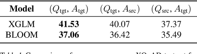 Figure 2 for Boosting Cross-lingual Transferability in Multilingual Models via In-Context Learning