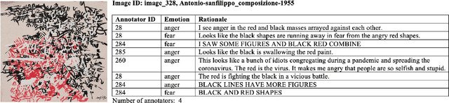 Figure 1 for Decoding Emotions in Abstract Art: Cognitive Plausibility of CLIP in Recognizing Color-Emotion Associations