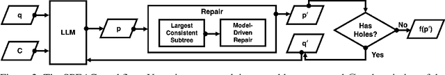 Figure 3 for Synthetic Programming Elicitation and Repair for Text-to-Code in Very Low-Resource Programming Languages