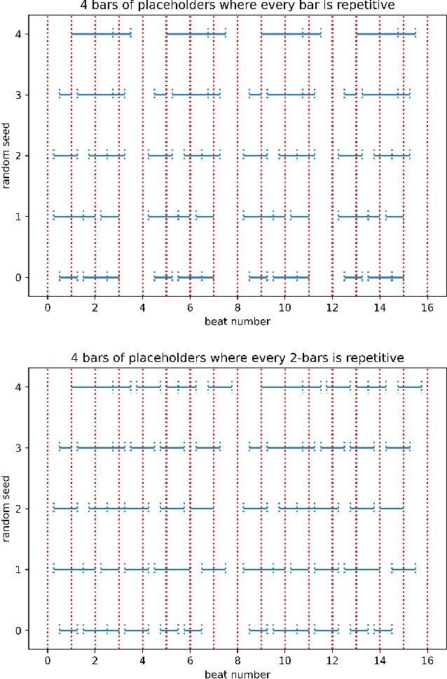 Figure 3 for LooPy: A Research-Friendly Mix Framework for Music Information Retrieval on Electronic Dance Music