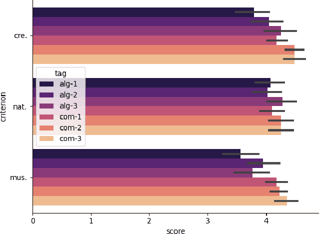 Figure 4 for LooPy: A Research-Friendly Mix Framework for Music Information Retrieval on Electronic Dance Music