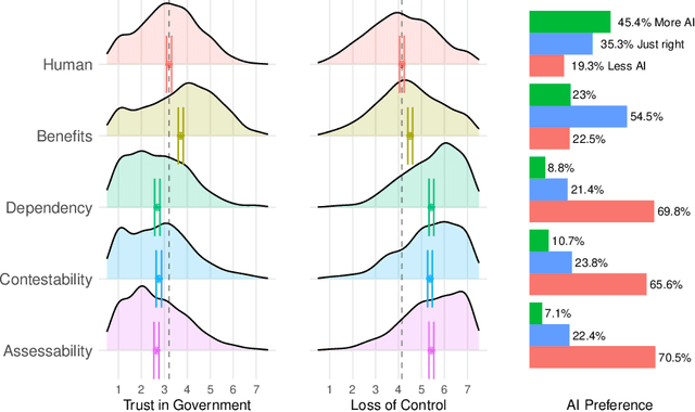Figure 1 for Artificial Intelligence in Government: Why People Feel They Lose Control