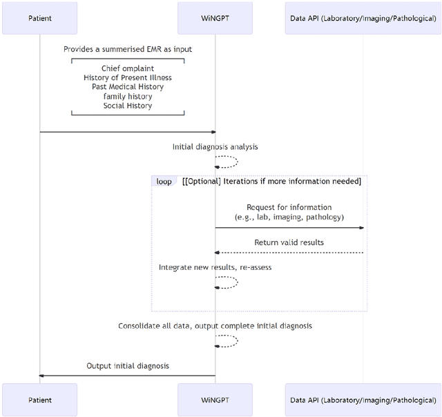 Figure 3 for WiNGPT-3.0 Technical Report