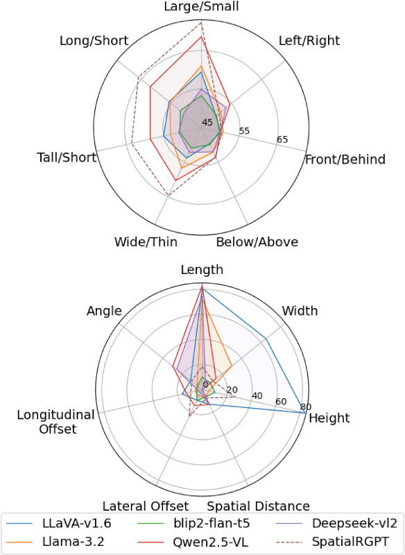 Figure 1 for NuScenes-SpatialQA: A Spatial Understanding and Reasoning Benchmark for Vision-Language Models in Autonomous Driving