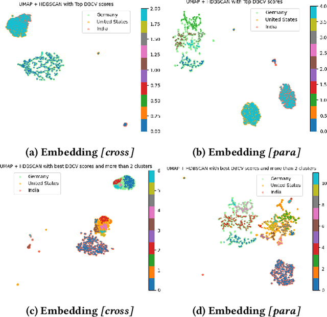 Figure 4 for Unveiling the Potential of BERTopic for Multilingual Fake News Analysis -- Use Case: Covid-19