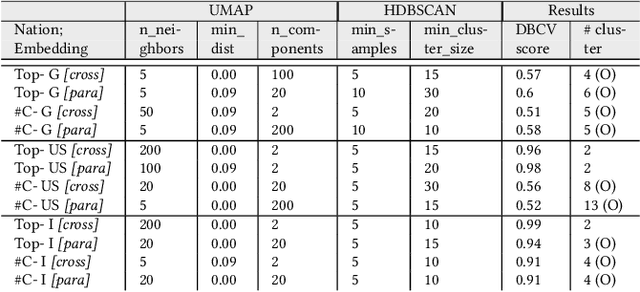 Figure 3 for Unveiling the Potential of BERTopic for Multilingual Fake News Analysis -- Use Case: Covid-19