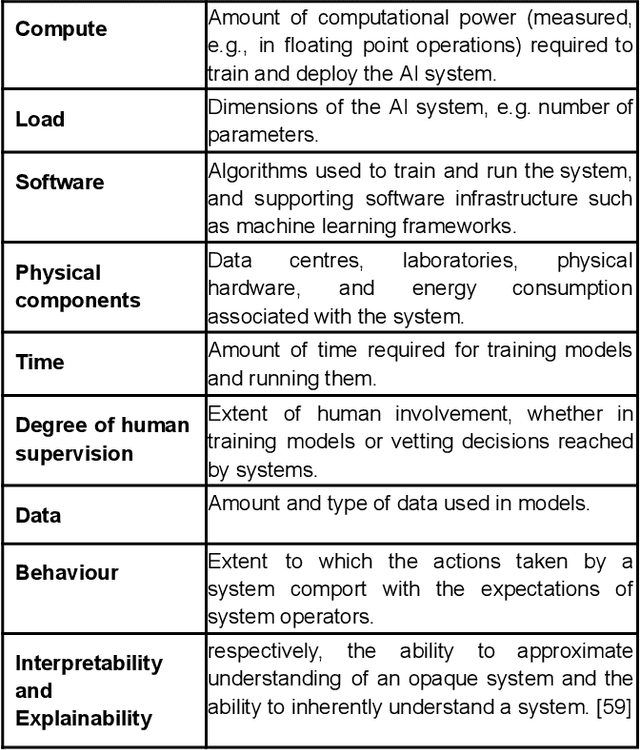 Figure 3 for AI Systems of Concern