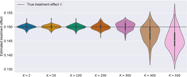 Figure 3 for Model Agnostic Differentially Private Causal Inference