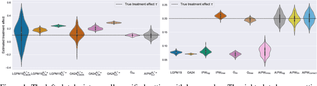 Figure 1 for Model Agnostic Differentially Private Causal Inference